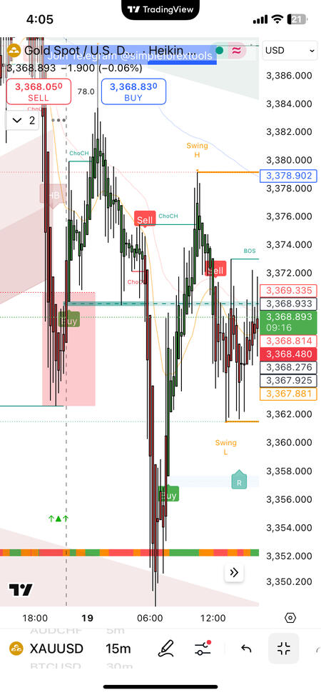Advanced SMC Indicator